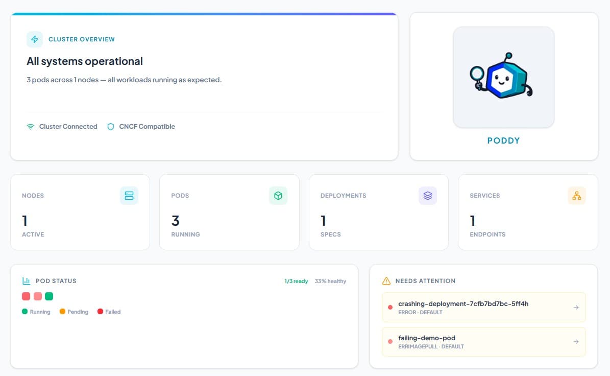 Dashboard screenshot